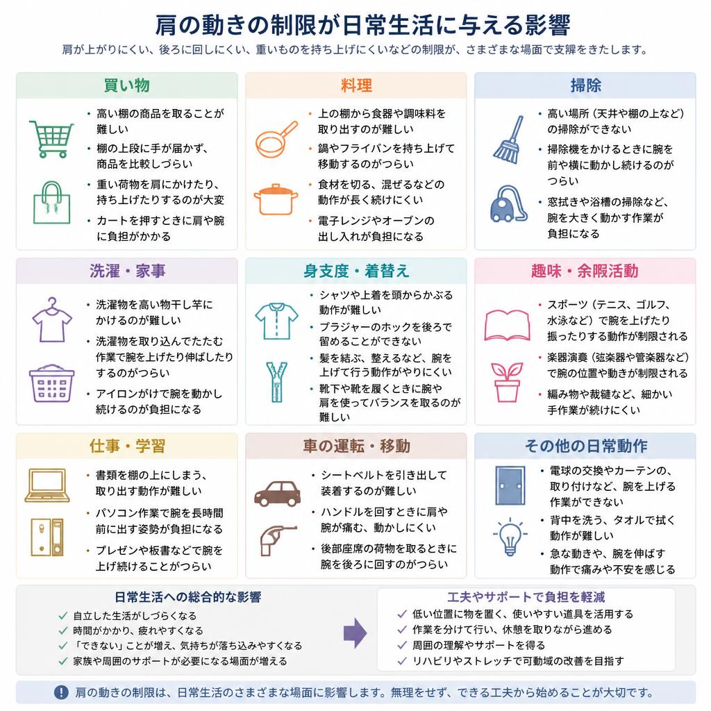日常生活への影響