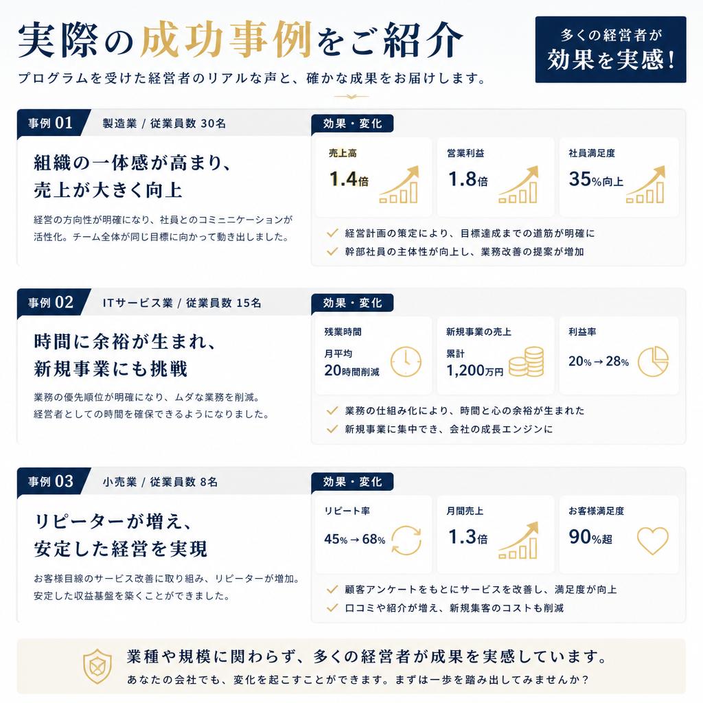 成功事例 - 経営者の変化
