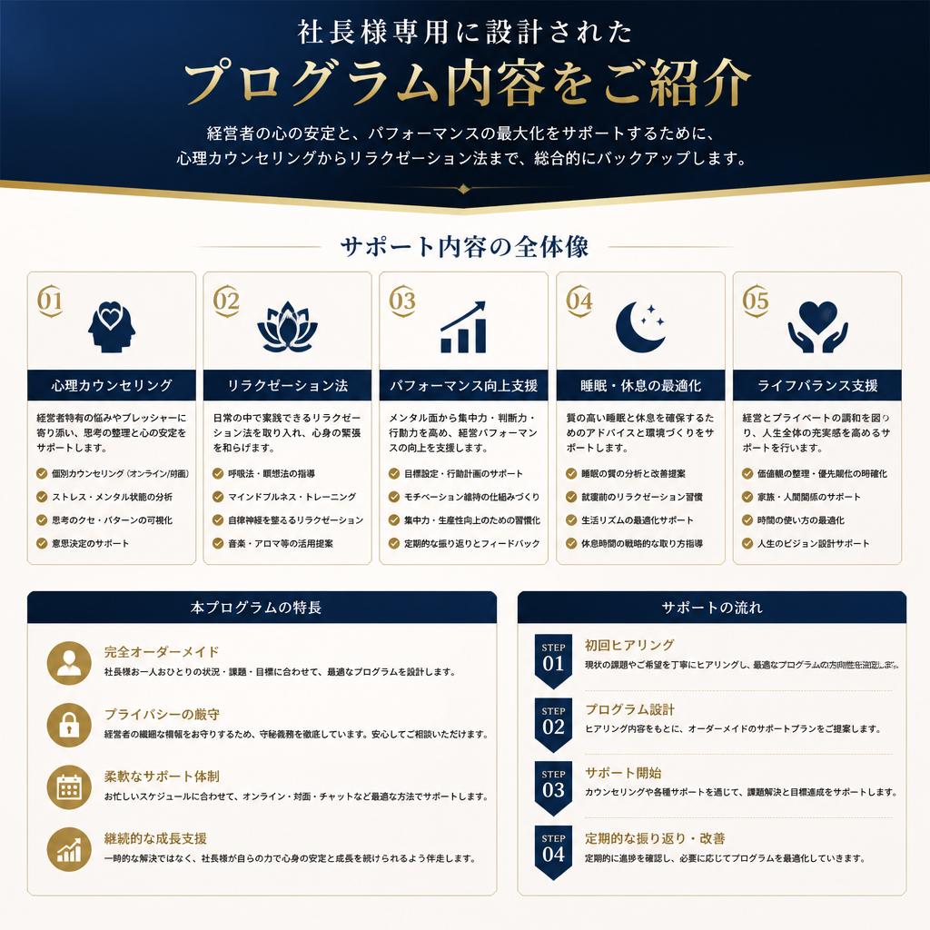 2. 専門的なアプローチ – 私たちのサポート内容